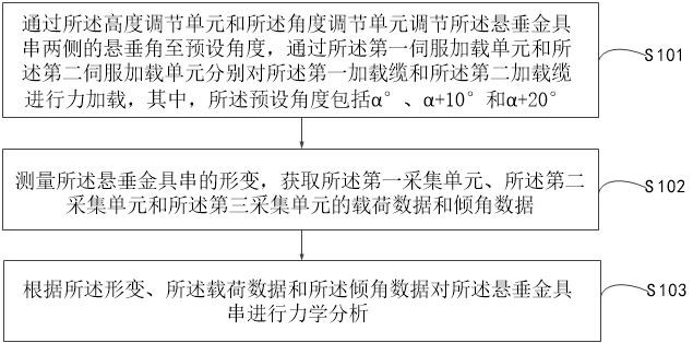 架空输电线路悬垂线夹金具力学性能试验装置与方法与流程