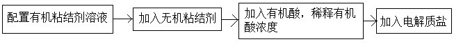 一种抑制析氢反应的复合电解质及锌锰圆柱电池的制造方法与流程