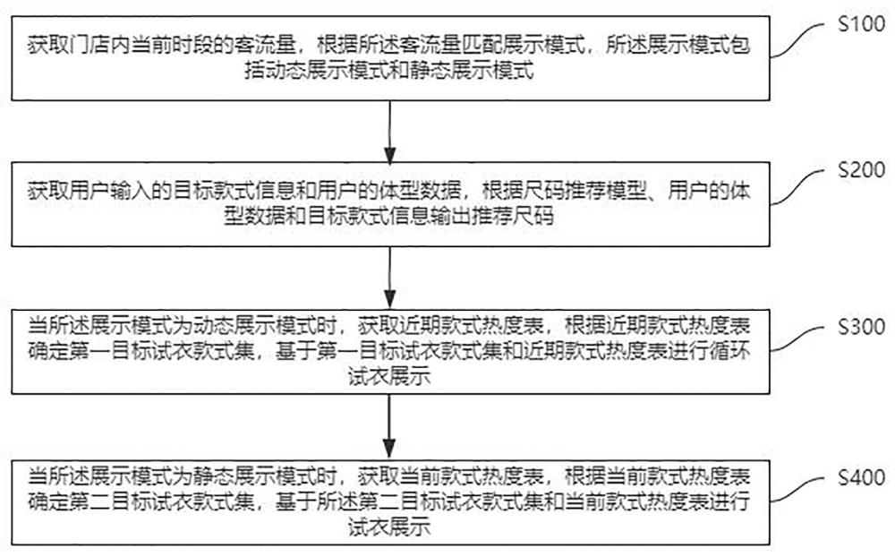 一种基于AICG数字人的销售系统及方法与流程