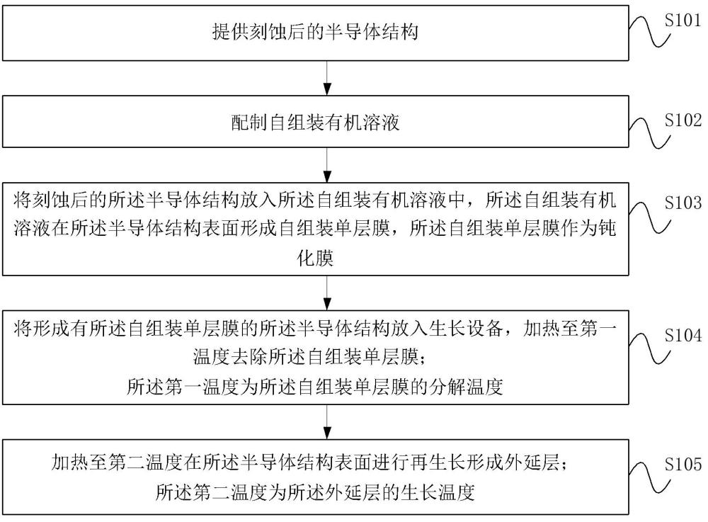 一种半导体结构外延层的再生长方法与流程