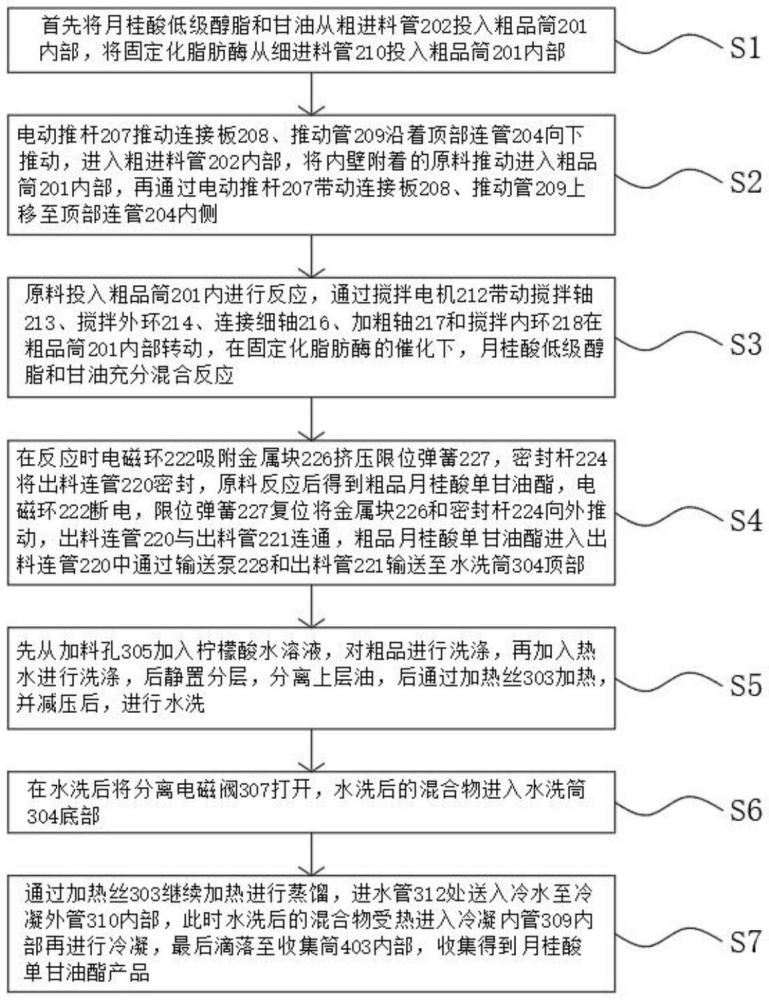 一种单月桂酸甘油酯生产工艺的制作方法