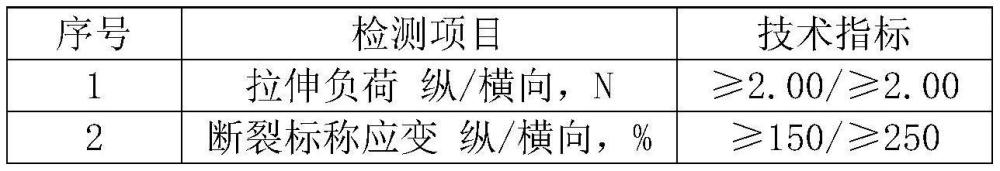 一种生物降解地膜、制备方法及应用与流程