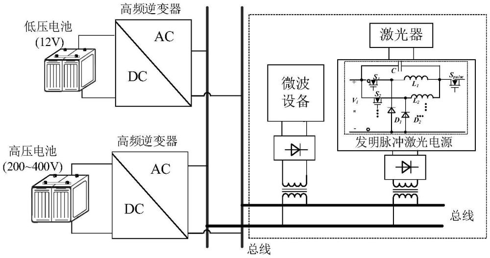 一种激光脉冲驱动电源及微波/激光一体化传输架构