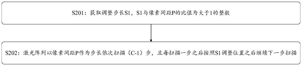 一种激光扫描成像控制方法、系统及相关设备与流程