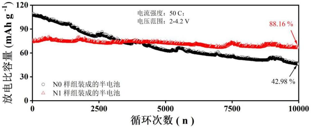 一种铵根离子改性的普鲁士蓝类钠离子电池正极材料及其制备方法与流程