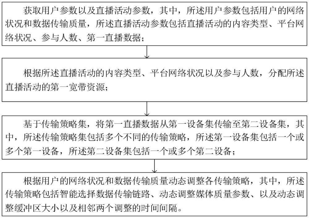 一种基于互联网的云课堂直播传输方法及系统与流程