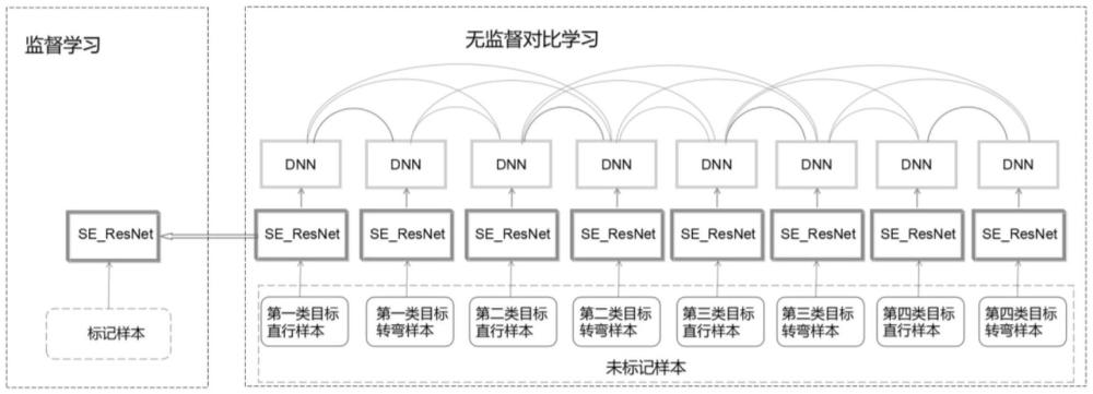 一种基于对比学习半监督神经网络的水声目标识别方法与流程