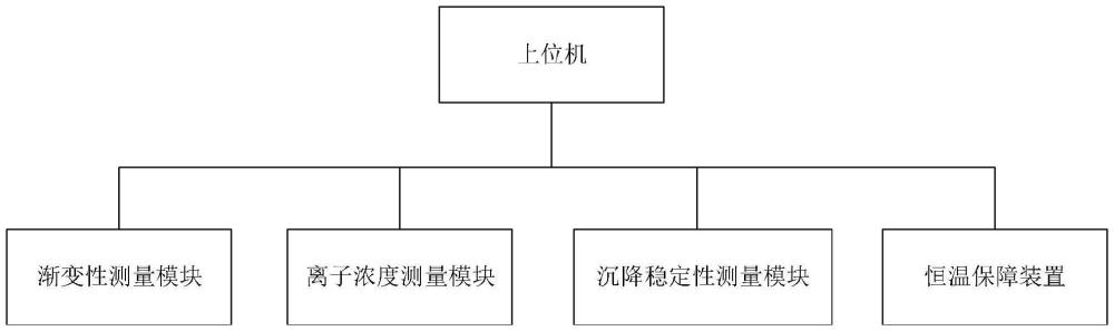 一种钻井液性能监测系统和工作方法与流程