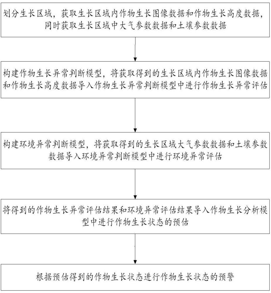 一种基于多源融合的生物信息数据监测系统及方法与流程