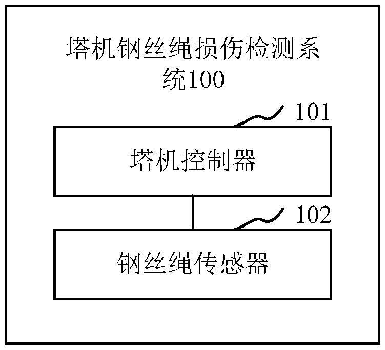 塔机钢丝绳损伤检测系统和检测塔机钢丝绳损伤的方法与流程