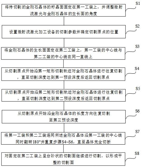 一种大尺寸金刚石晶体的切片方法与流程