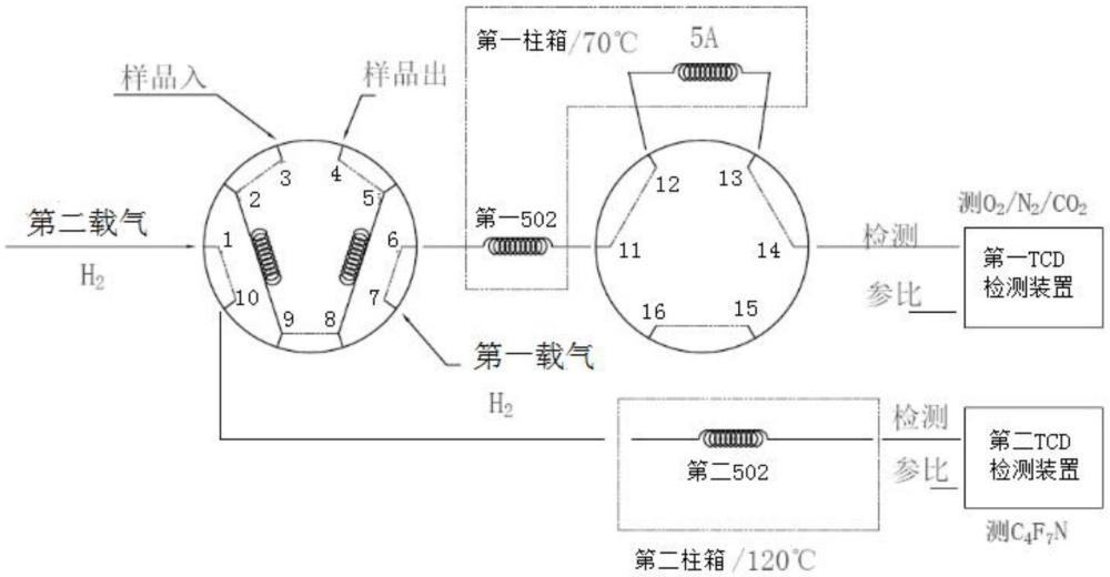 一种全氟异丁腈三元混合绝缘气体比例检测装置及方法与流程