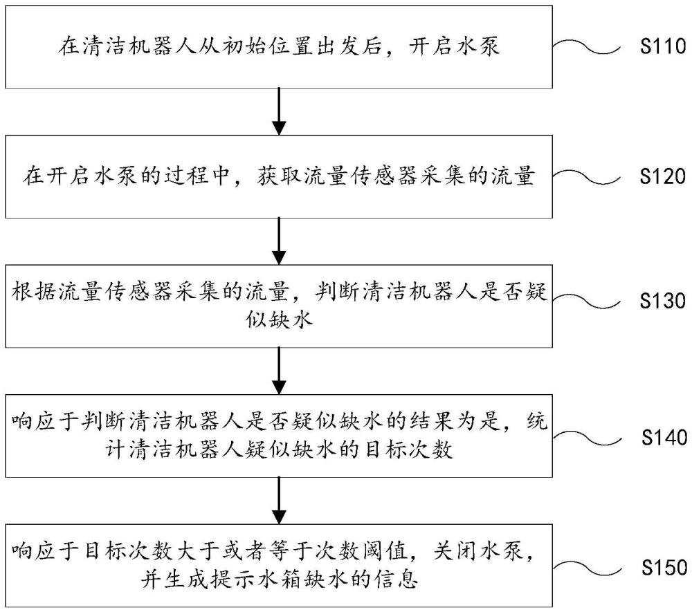 清洁机器人的监测方法、监测设备及计算机可读存储介质与流程