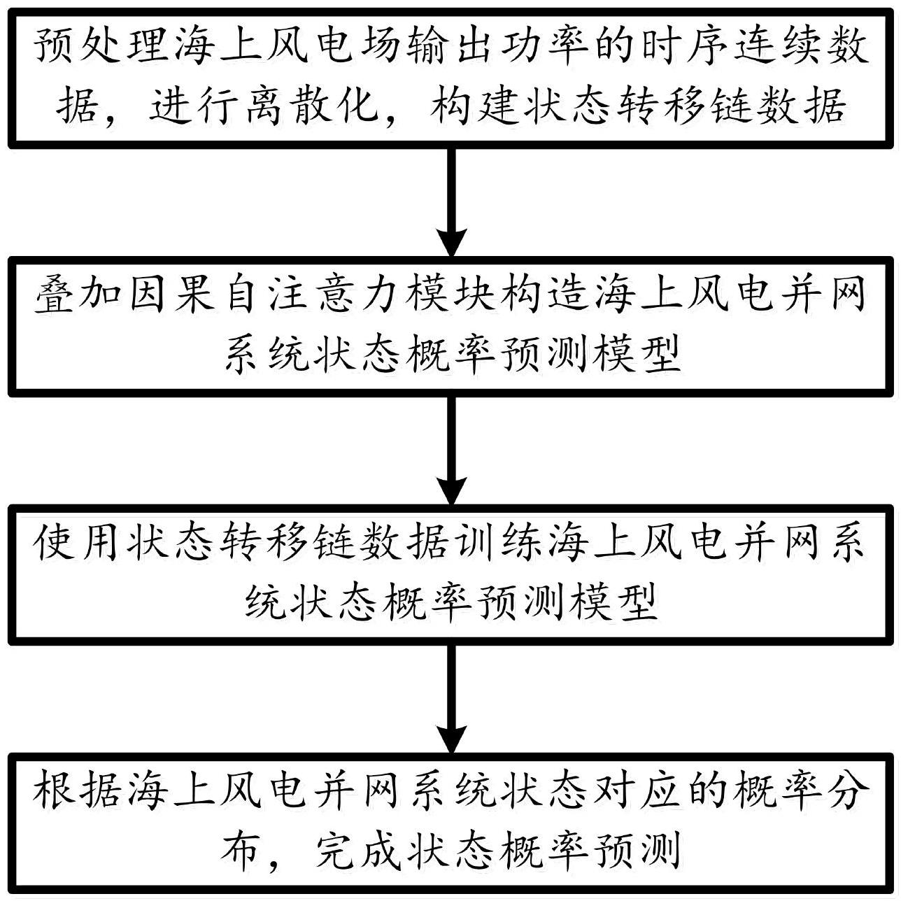 基于离散化的海上风电并网系统状态概率预测方法及装置