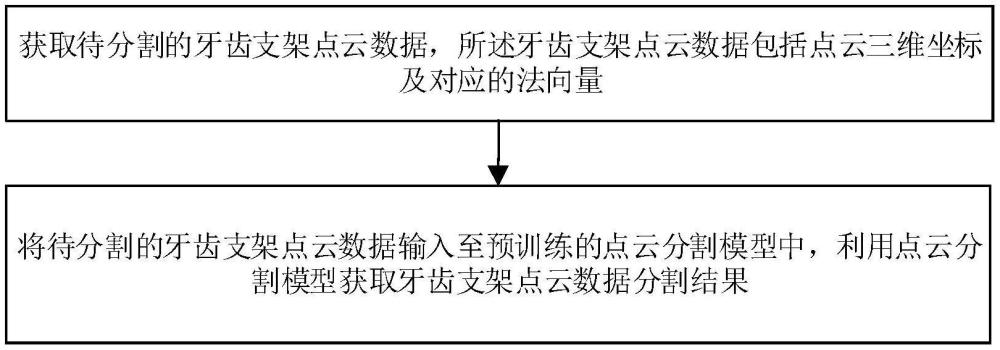 基于局部特征融合和并行自适应池化注意力机制的牙齿支架点云分割方法及系统与流程