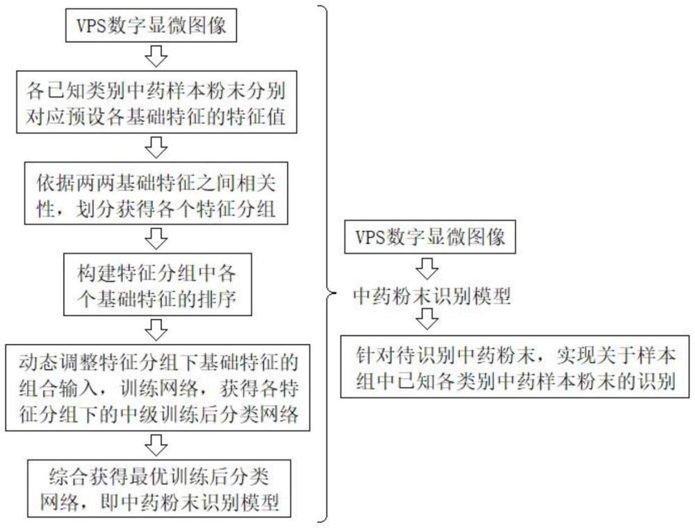 一种基于图像特征的中药粉末识别方法与流程