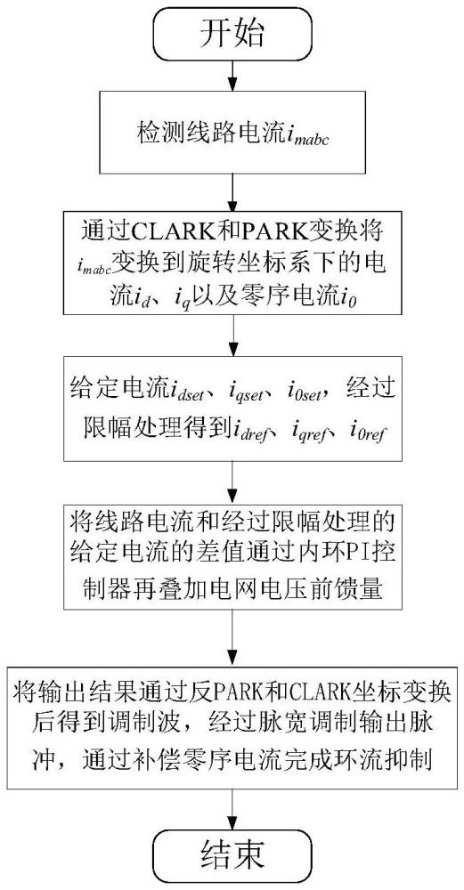 一种多模块并联电能路由器的环流抑制方法、系统、计算机设备及存储介质与流程