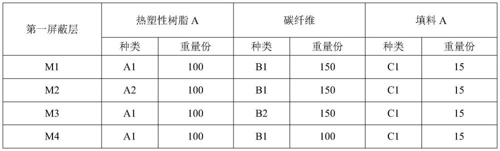 一种电磁屏蔽膜及制备方法与流程