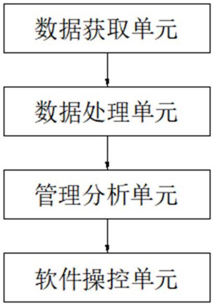 计算机软件管理方法及系统