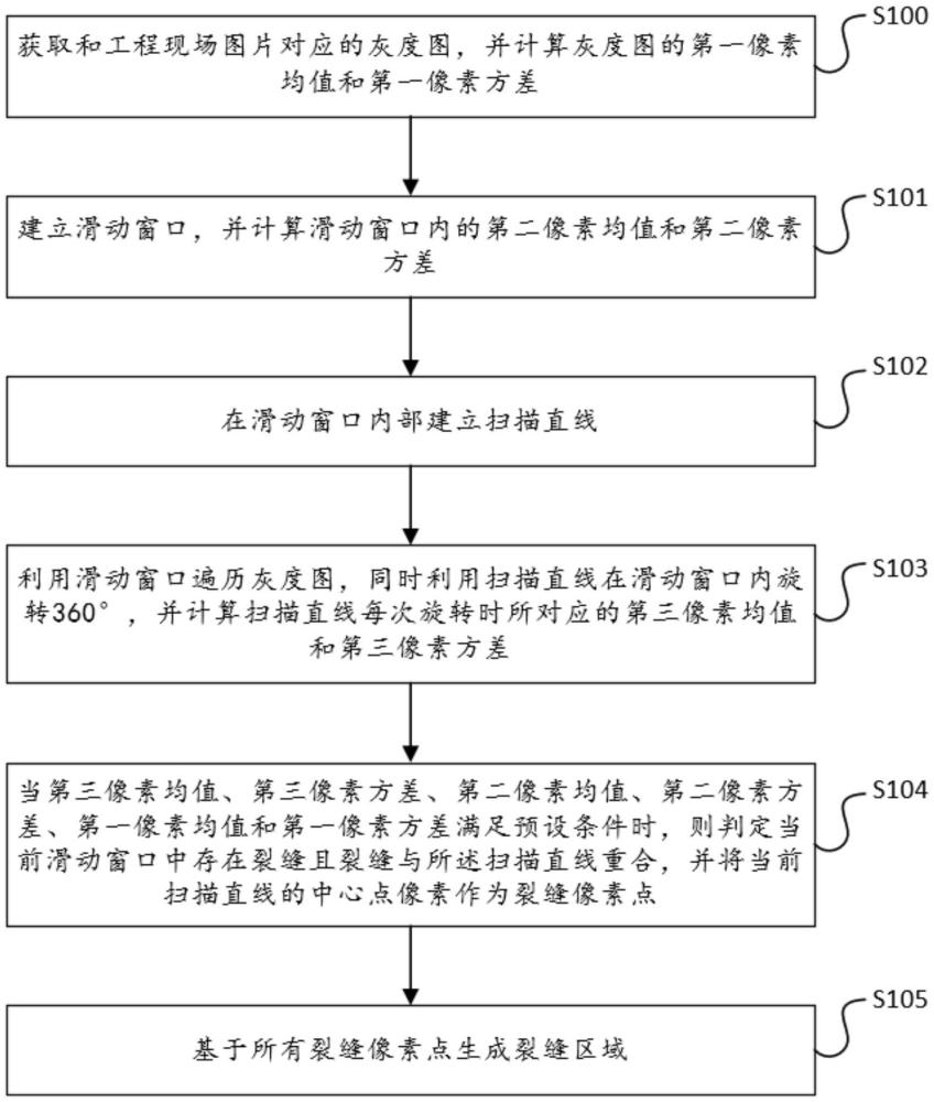 一种基于直线扫描的裂缝识别方法、设备及介质与流程