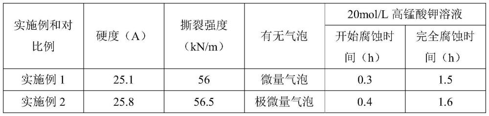 一种镂空硅胶垫及其制备方法与流程