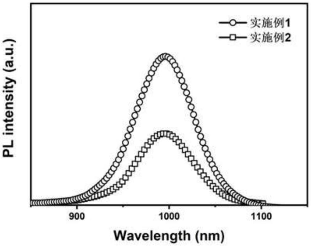 一种掺杂3-三氟甲基吡啶的含锡钙钛矿太阳能电池及其制备方法