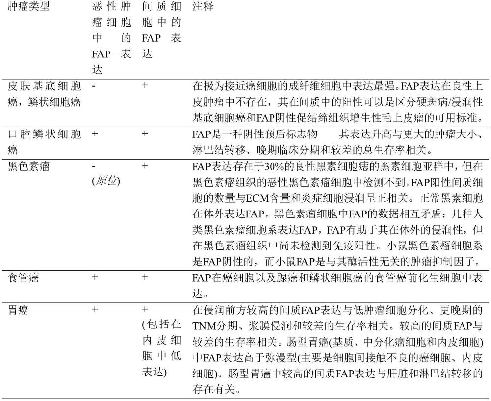 包含成纤维细胞活化蛋白配体的化合物及其用途的制作方法