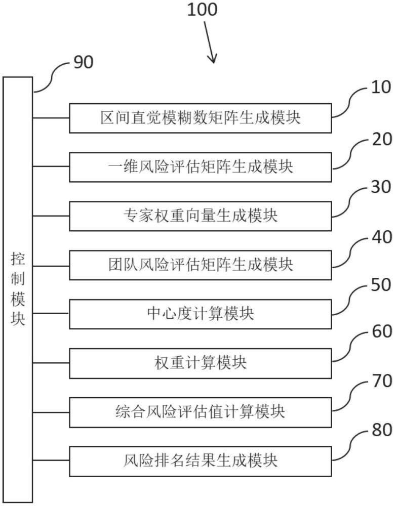 一种基于风险机理分析的改进FMEA方法及装置