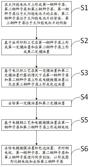 一种用于太阳能电池片的图形化铜电极及其形成方法与流程