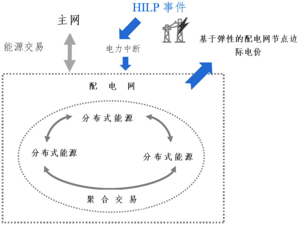 一种分布式能源聚合交易方法、系统、设备及存储介质