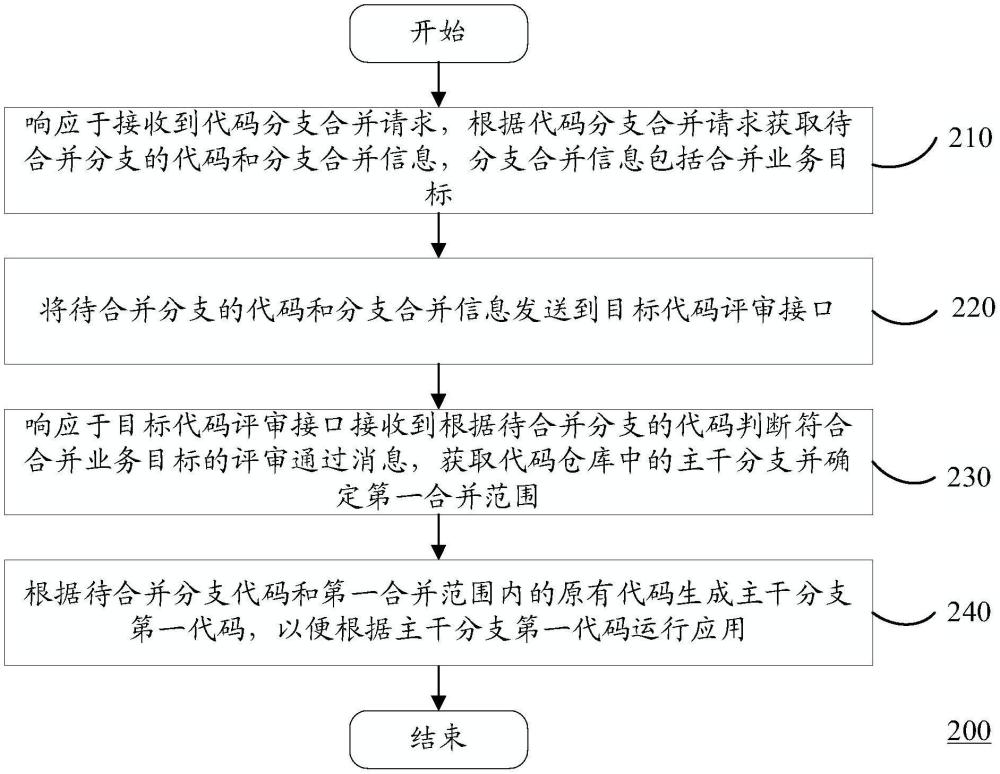 一种代码修改方法及计算设备与流程