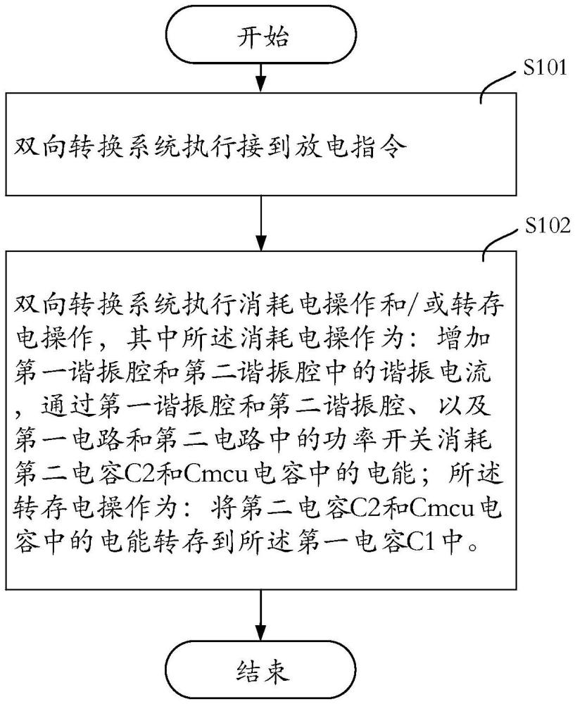 双向转换系统的主动放电方法及车载充电机与流程