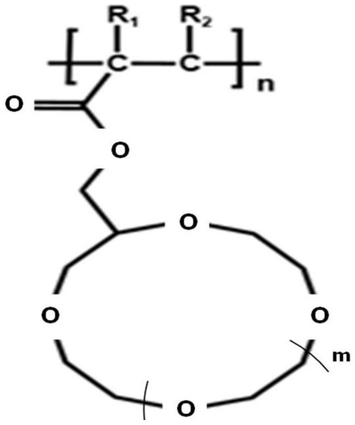 一种烯酸酯冠醚聚合物及其合成方法和应用与流程
