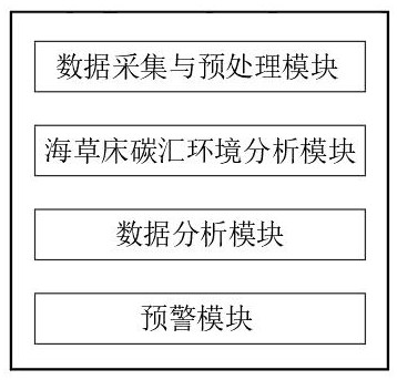 海洋碳汇数据采集与实时分析系统