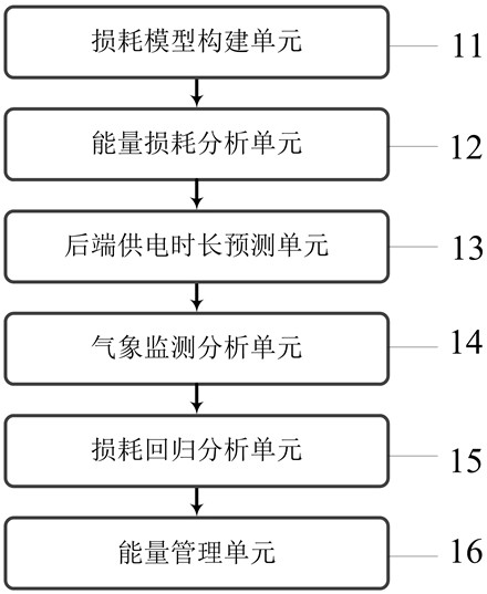 基于高功率激光器的远程供电与能量管理系统及方法与流程