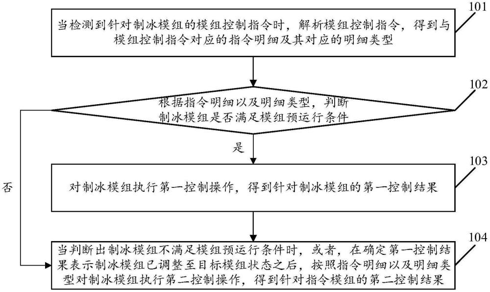 一种制冰模组的智能控制方法及装置、制冰模组与流程