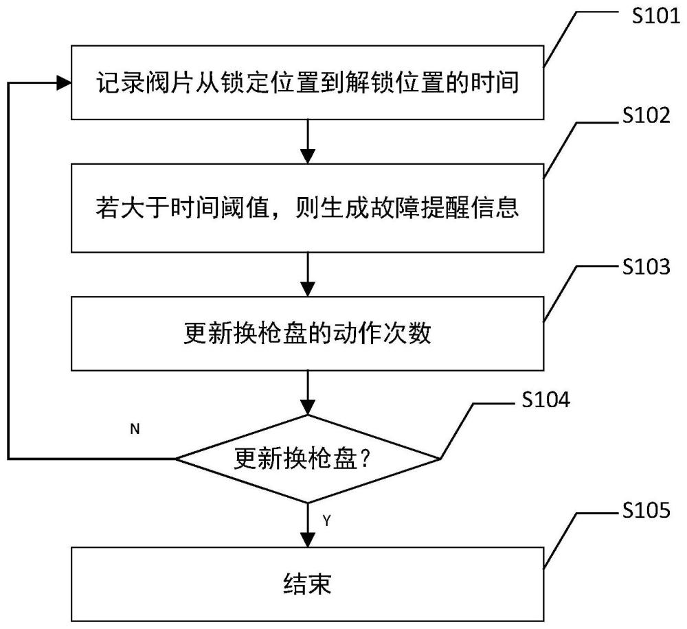 机器人工具切换系统及自检方法与流程