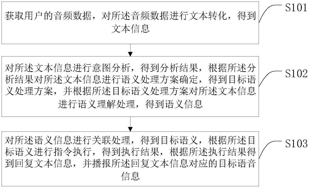 一种车辆的人机语音交互方法、系统及车辆与流程