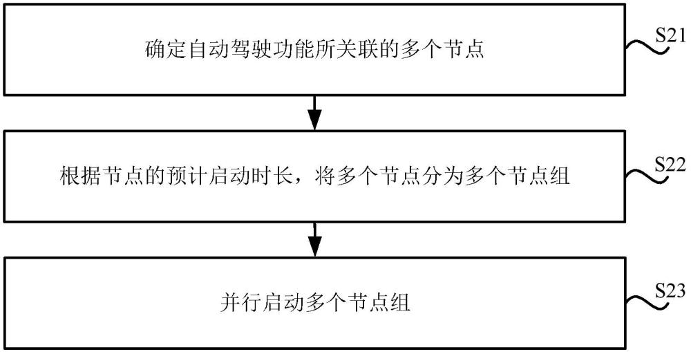 启动控制方法、装置、车辆、存储介质及程序产品与流程