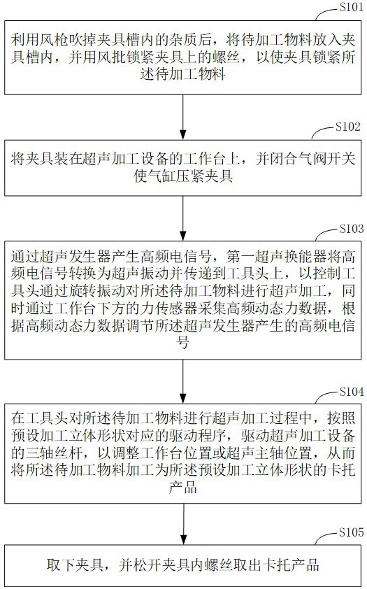 手机卡托超声加工方法及超声加工设备与流程