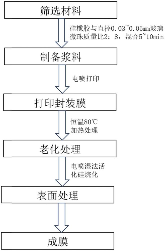 一种空间在轨封装钙钛矿电池的方法及制得的钙钛矿电池与流程