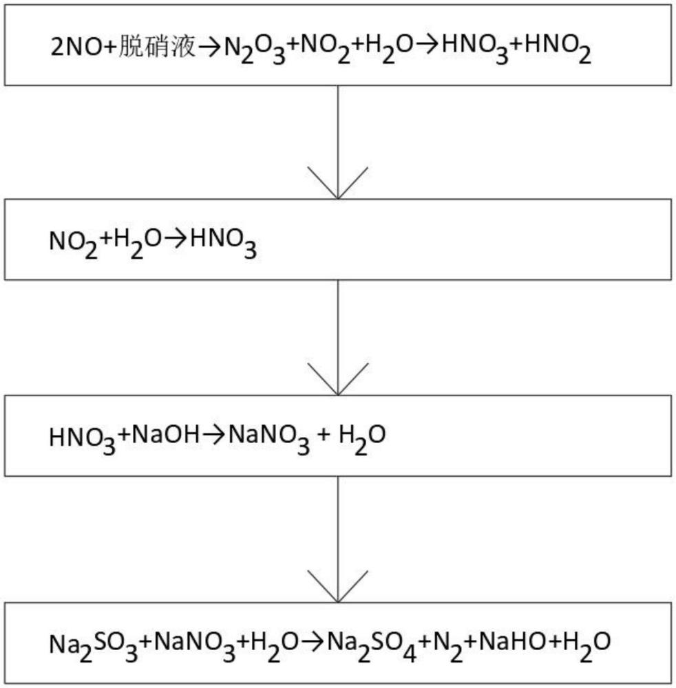 一种应用于脱硫塔的雾化脱硝系统