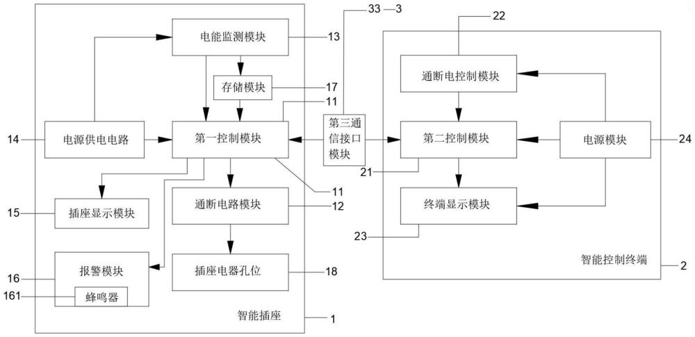 一种交互控制的智能插座及智能控制终端的制作方法