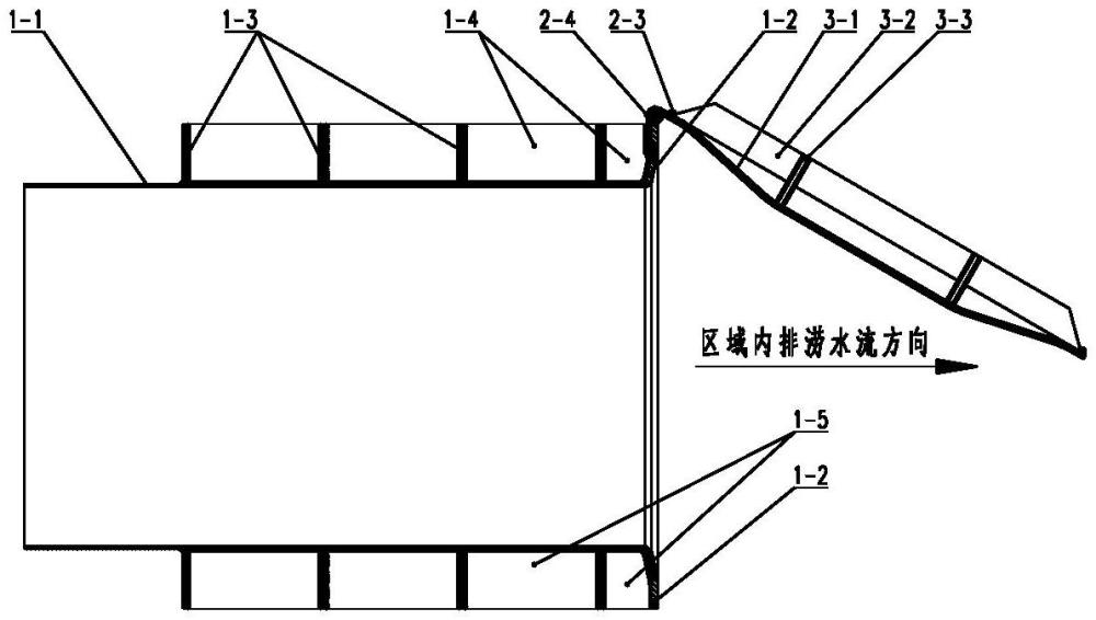 一种排涝抗洪阀门的制作方法