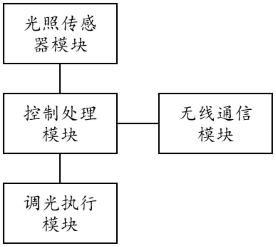 用于隧道出入口光过渡段的电致变色智能调光控制装置的制作方法