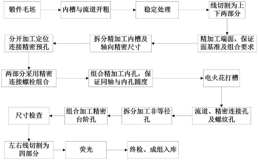 低压导叶内机匣加工变形控制方法与流程