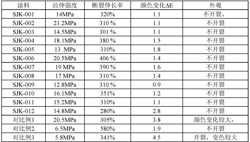 一种高强度高耐候弹性涂料及其制备方法和应用与流程