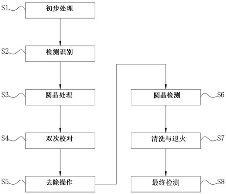 碳化硅芯片的场氧化层制备方法与流程