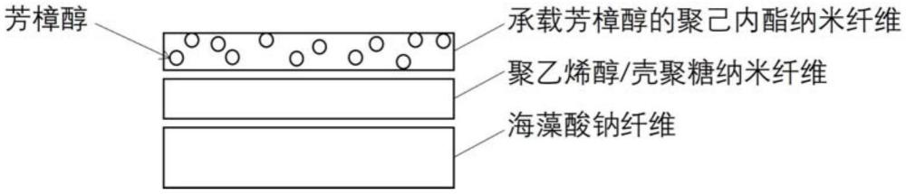 一种用于畜禽生鲜肉的抑菌单向导湿保鲜垫的制备方法