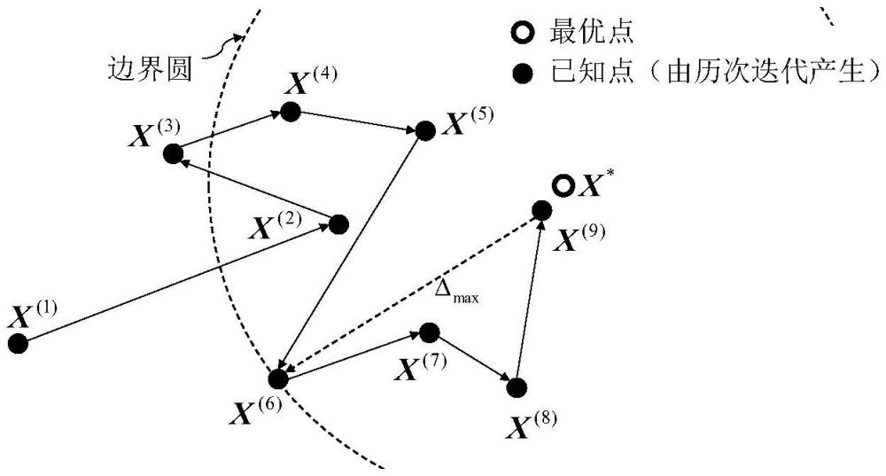 一种用于结构优化的基于近似海森矩阵的多点近似方法